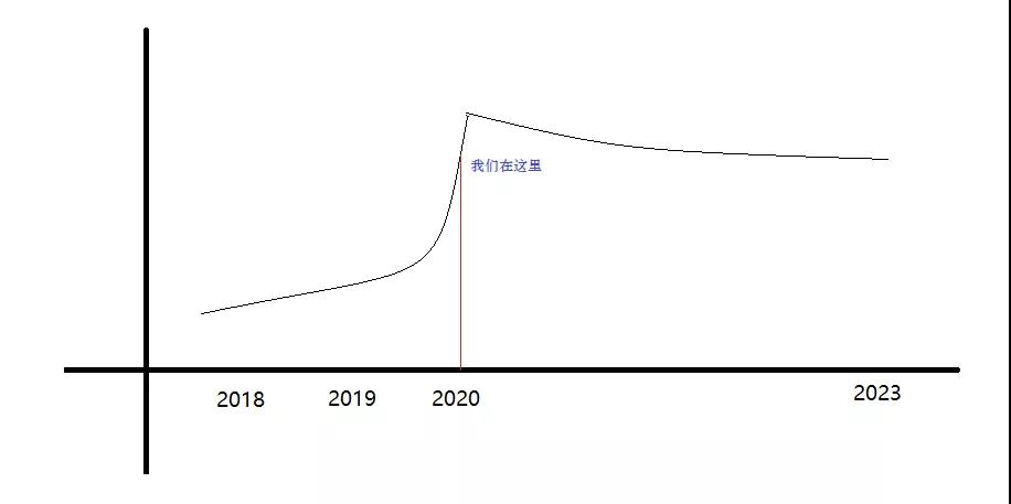 水库论坛官网