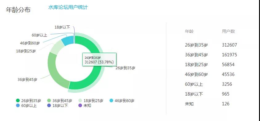 水库论坛官网