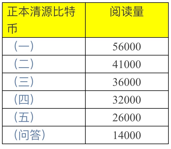 水库论坛