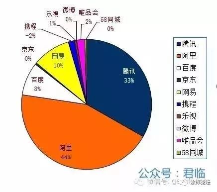 水库论坛